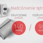 nadcisnienie dozdrowia
