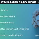 zapalenie płuc dozdrowiacompl